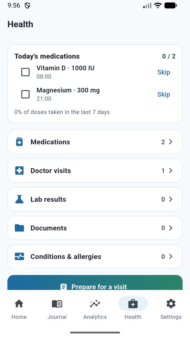 Sunnote health screen: today's medications with dose times, then doctor visits, lab results, documents and conditions